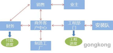 服務(wù)電梯后市場的利器 技術(shù)服務(wù)的深度賦能與創(chuàng)新突破